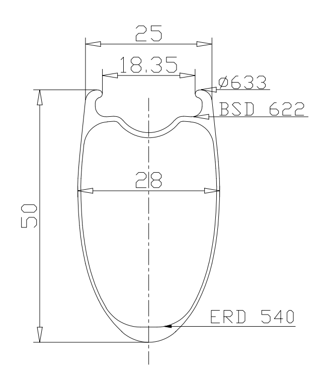Koła AERO Disc Series EU